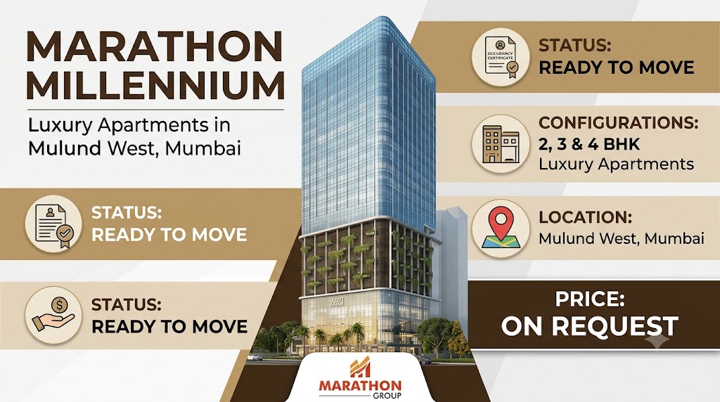Marathon Millennium Mulund West - Luxury Apartments in Mumbai