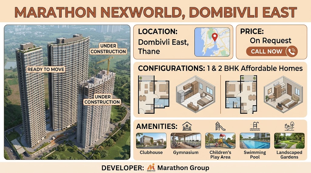 Marathon Nexworld Dombivli East - Affordable Apartments in Thane